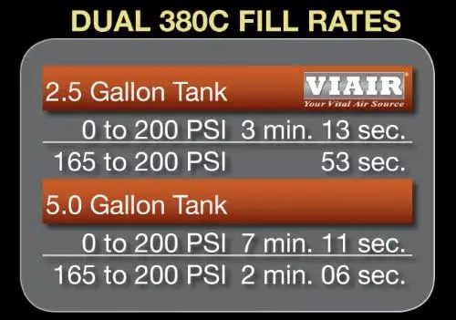 380C Dual Air Compressor for Air Suspension (2 Pack) 12V Continuous Duty Cycle Compressor for Air Tanks Bags Air Horns 200 PSI