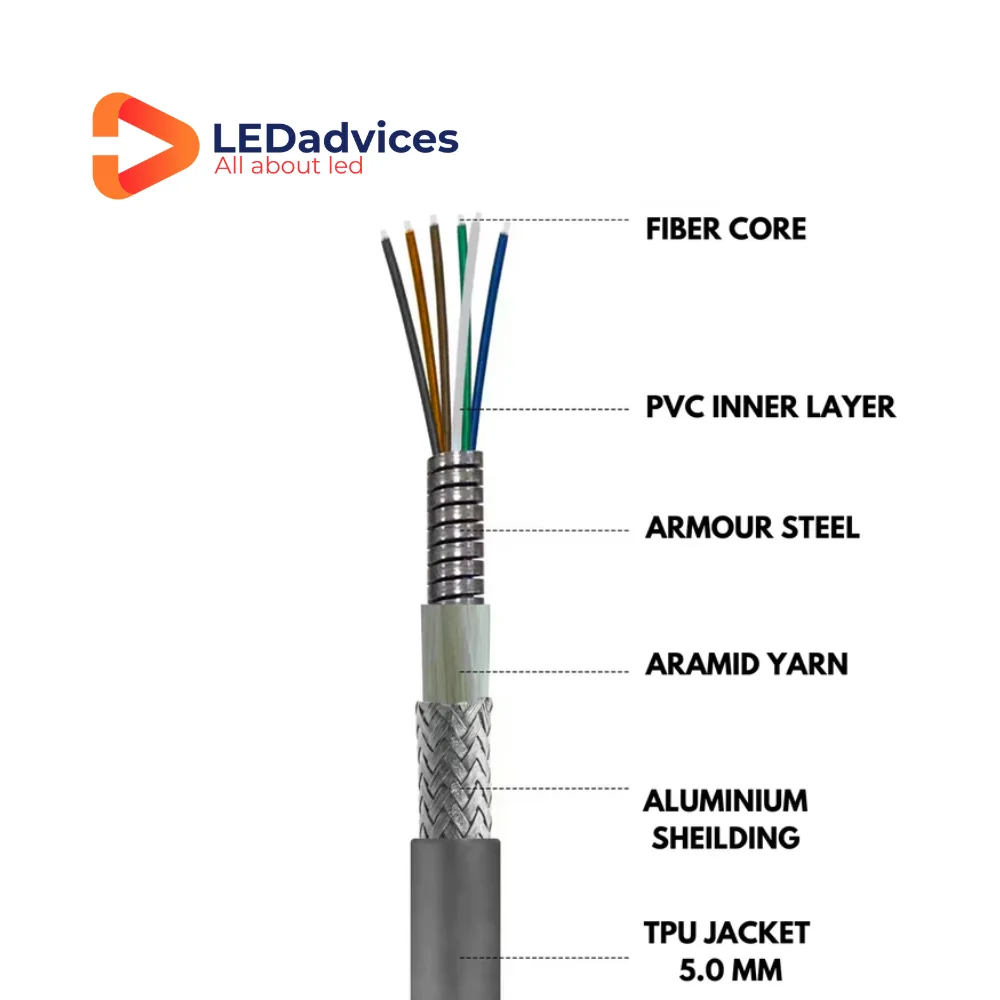 Imagem -06 - Cabo de Fibra Blindado Lc-lc Tpu Modo Único Multimodo para Tela Led Cvt10 Cvt4k Mctrl4k Alta Qualidade 5.0 mm 100m Par