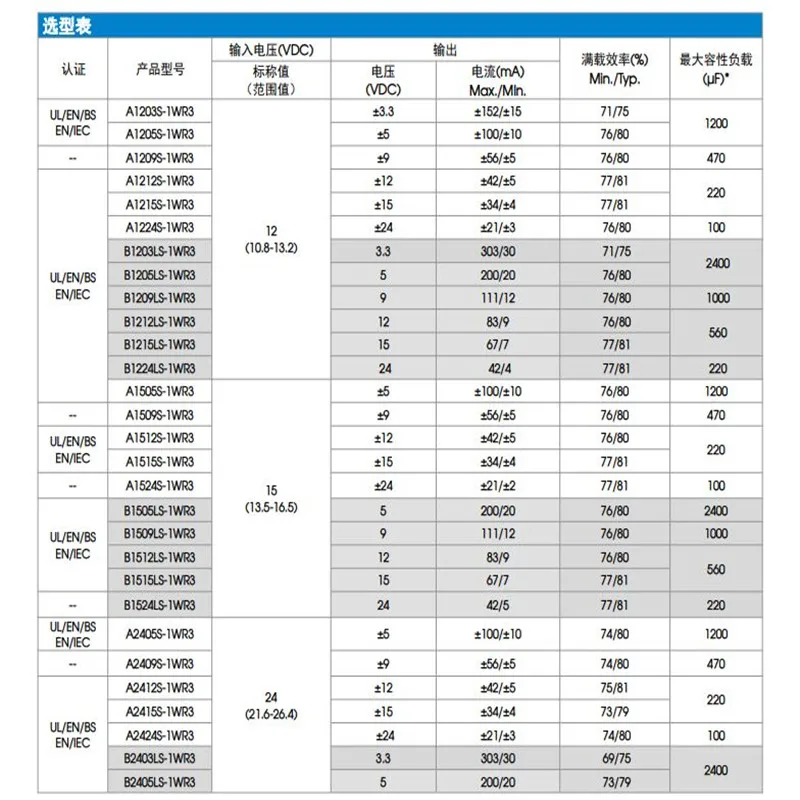 B2405LS-1WR3 DC-DC 24V to 5V 20A Isolated non stabilized voltage positive and negative dual/single output New And Original