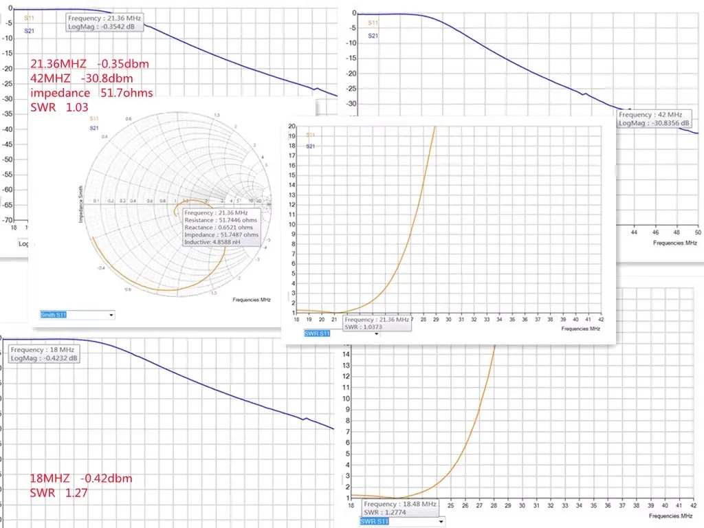 1500W 50Ω 1.8-54MHZ Support  SSB CW FM LPF  Low Pass Filter LPF For HF Shortwave Power Amplifiers Radios