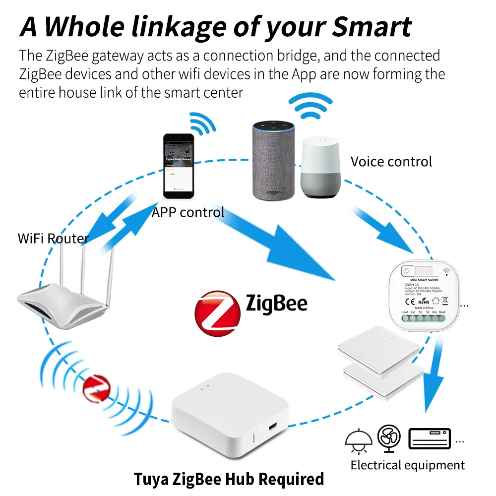 Thumbnail 2 - #47 Latest Light Switches Offers