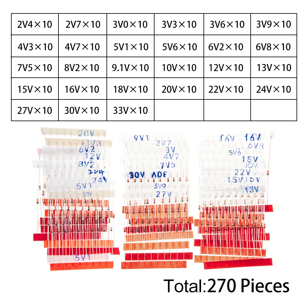 270PCS 3V6 3V9 4V3 4V7 27Values 1/2W Zener Diode Kit 2V4-33V for Voltage Regulation Electronic Projects 2V4 2V7 3V0 3V3