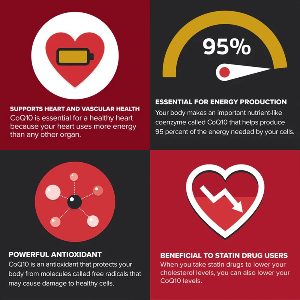 Coenzyme CoQ10 100mg Softgels - 3x Better Absorption, Antioxidant Supplement for Aging & Heart Health, Energy, Blood Pressure