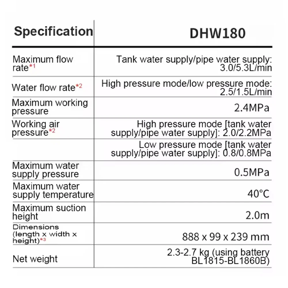 Genuine Original Makita 18V Battery DHW180 Wireless High Pressure Car Wash Gun Outdoor Cleaner For Bike Boat RV Camping Cleaning