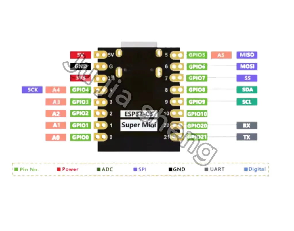 ESP32 C3 Entwicklungsboard WiFi Bluetooth ESP32 C3 SuperMini Erweiterungsboard für Arduino – Detail 6