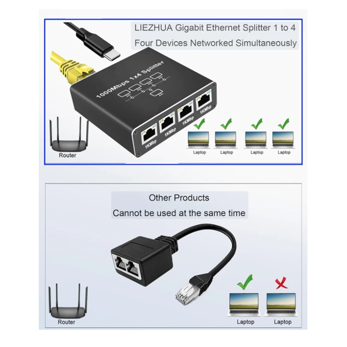 Switch Ethernet Gigabit com Cabo de Alimentação USB, Divisor Ethernet 1000Mbps, 1 a 4 de Saída, para Cat 5, 5E, 6, 7, 8, 5 Portas