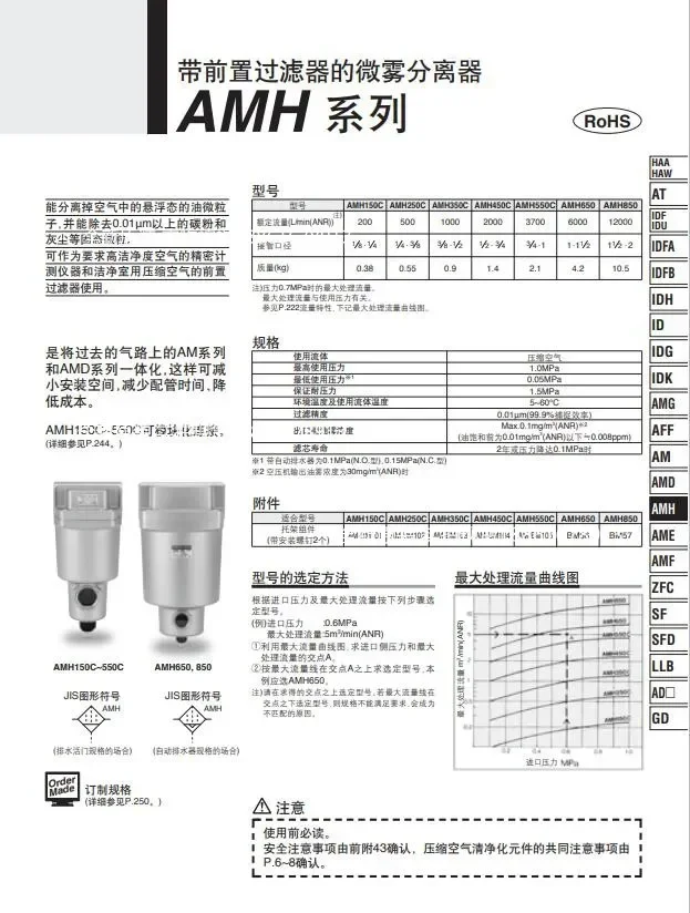 Filtro S-MC AMAMG AMD AMH 350 C 150 C 250 C-01 02 03 04-R-T BD BC