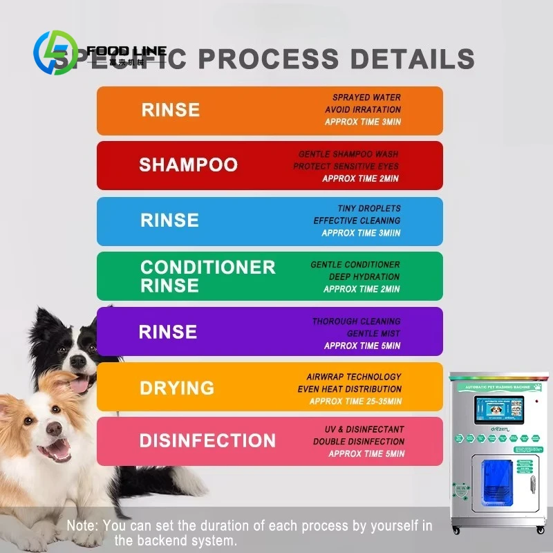 Customized Professional Stainless Steel Automatic Dog Washing Machine With Upgraded Spray Nozzle Pet Grooming Equipment