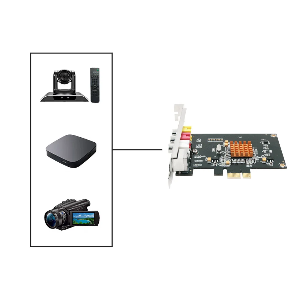 LX725 SD 768x576 Video Capture Card With SDK DV Camera TV Box  Magnetic Tape PCI-E Converter Support Windows XP 7 8 10