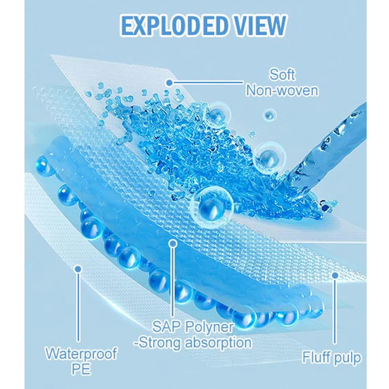 แผ่นรองผ้าอ้อมแบบใช้แล้วทิ้งสำหรับเด็กแผ่นรองเปลี่ยนผ้าอ้อมกันน้ำซับน้ำสำหรับเด็กผู้ใหญ่