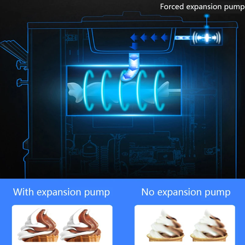 Ice Cream Machine, Commercial Automatic Large And Small Three-Color Cone Soft  220V/110V