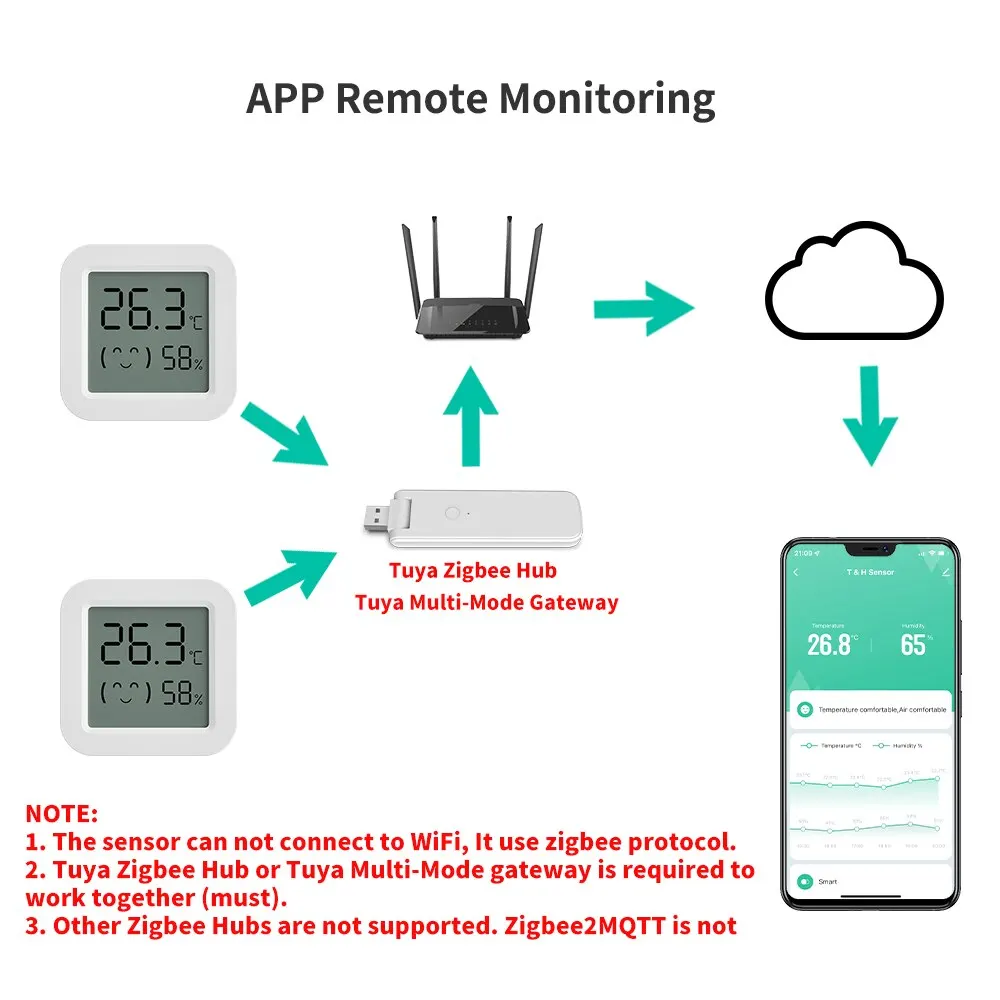 Czujnik temperatury i wilgotności Tuya ZigBee do inteligentnego domu z ekranem LCD Współpracuje z aplikacją Alexa Google Home Smart Life Tuya Smart