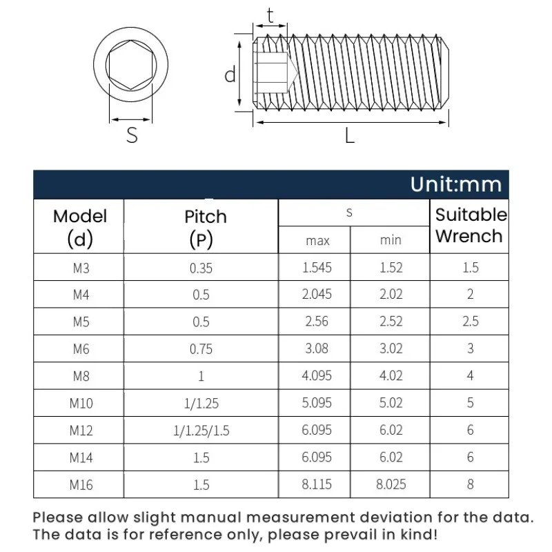 

Fine Thread Grub Screw M3 M4 M5 M6 M8 M10 M12 M14 M16 304 A2 Stainless Steel Flat Point Set Screw End Grub Headless Bolt DIN913