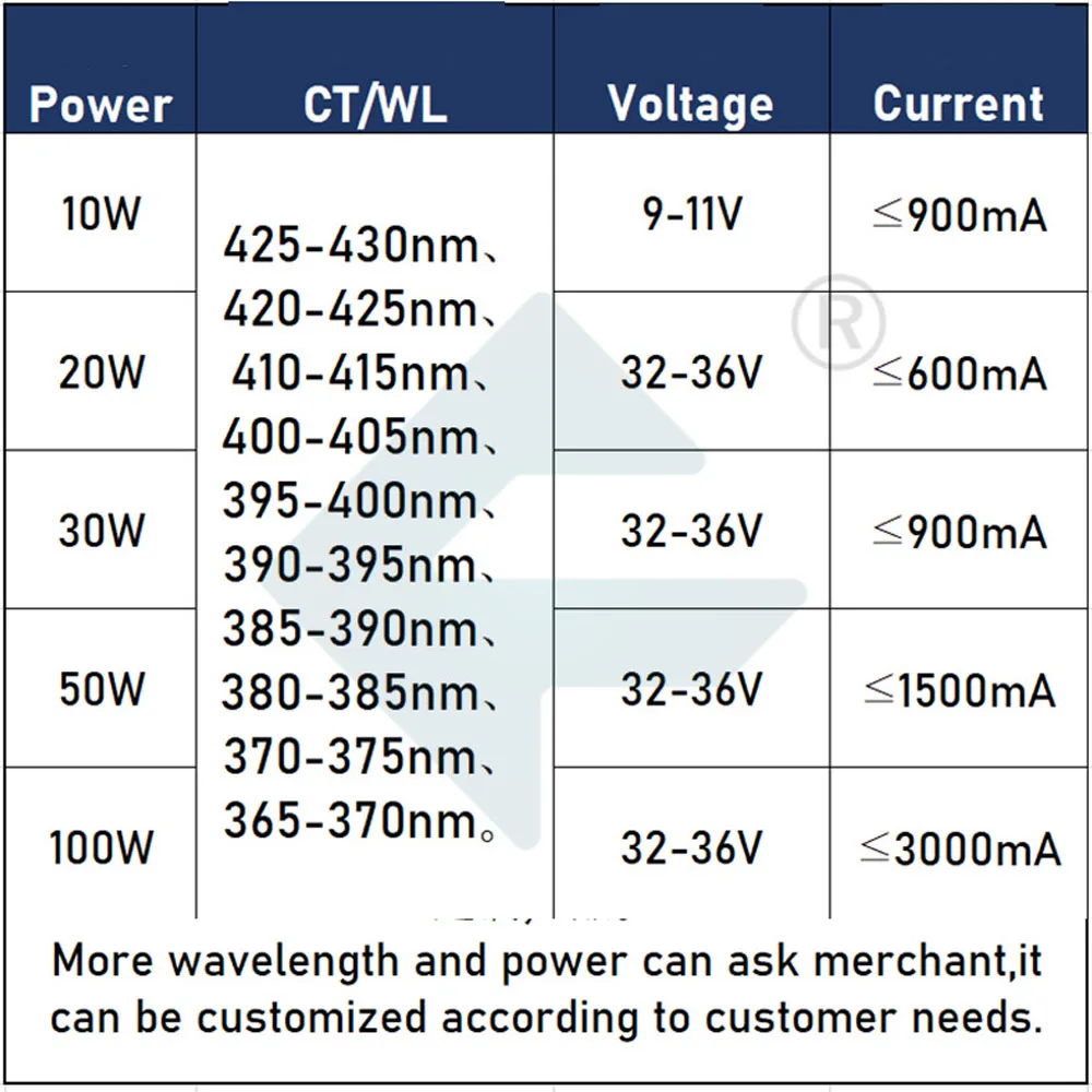 Led geïntegreerde lamp kralen uv ultraviolet lamp kralen 10-100w verf hars 3d afdrukken uitharding lamp kralen 395nm 365nm 405nm