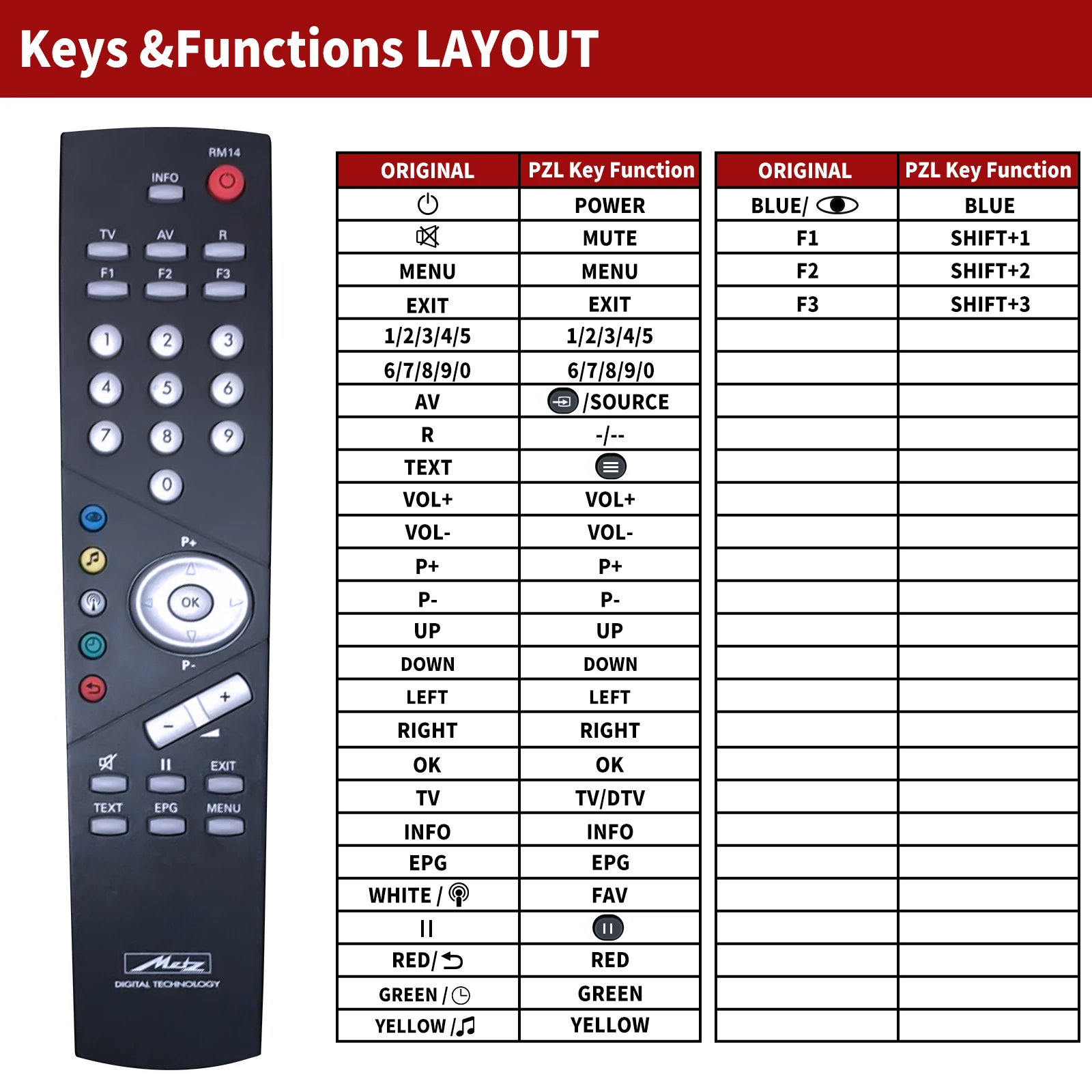 RM14 Original TV Remote Control FB for METZ RM11, RM14, RM15, and RM16 New