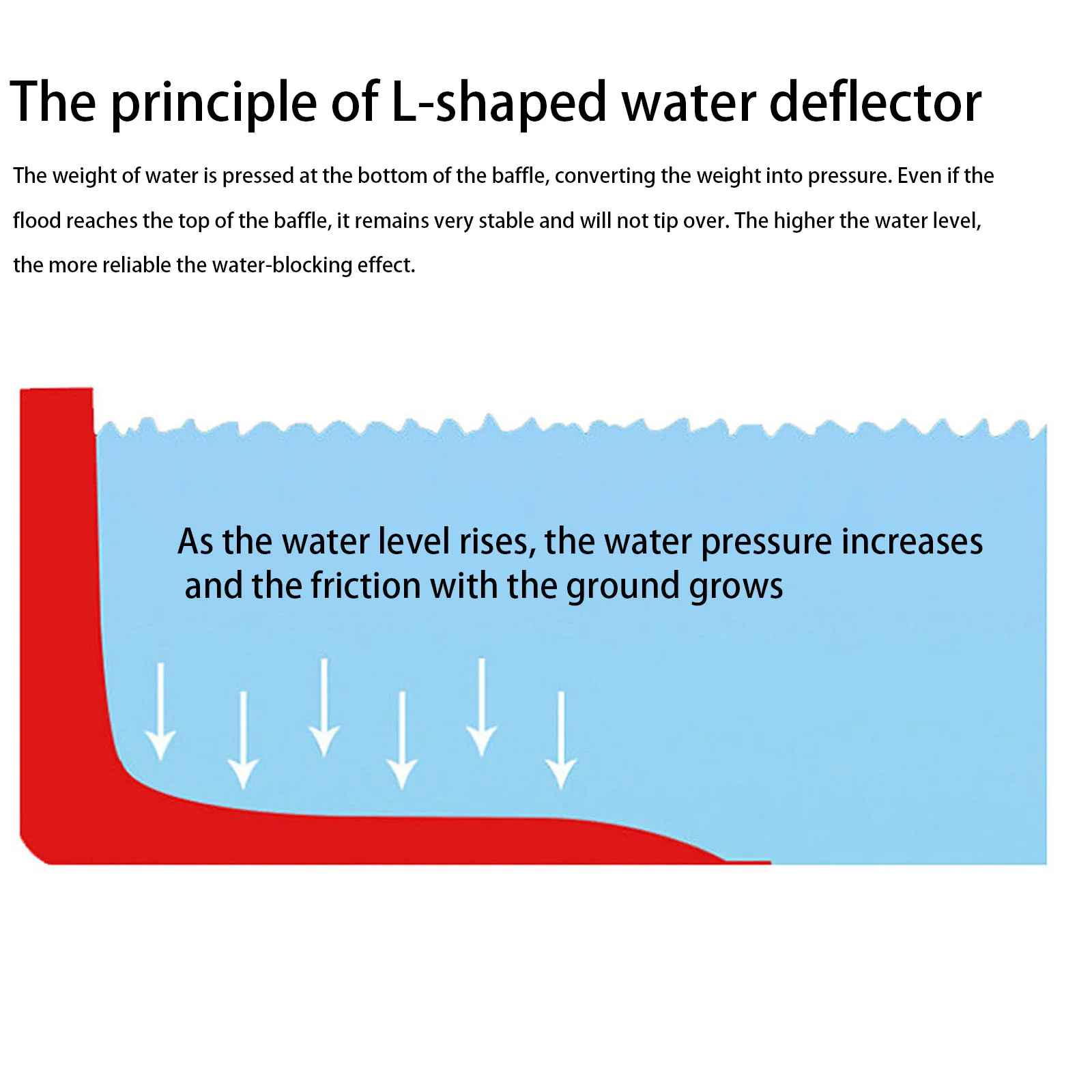 52 سنتيمتر 6 قطعة حاجز الوقاية من الفيضانات البلاستيك ABS لوحة حماية مقاومة للماء على شكل حرف L لخد تحويل النهر الطرق السريعة #4