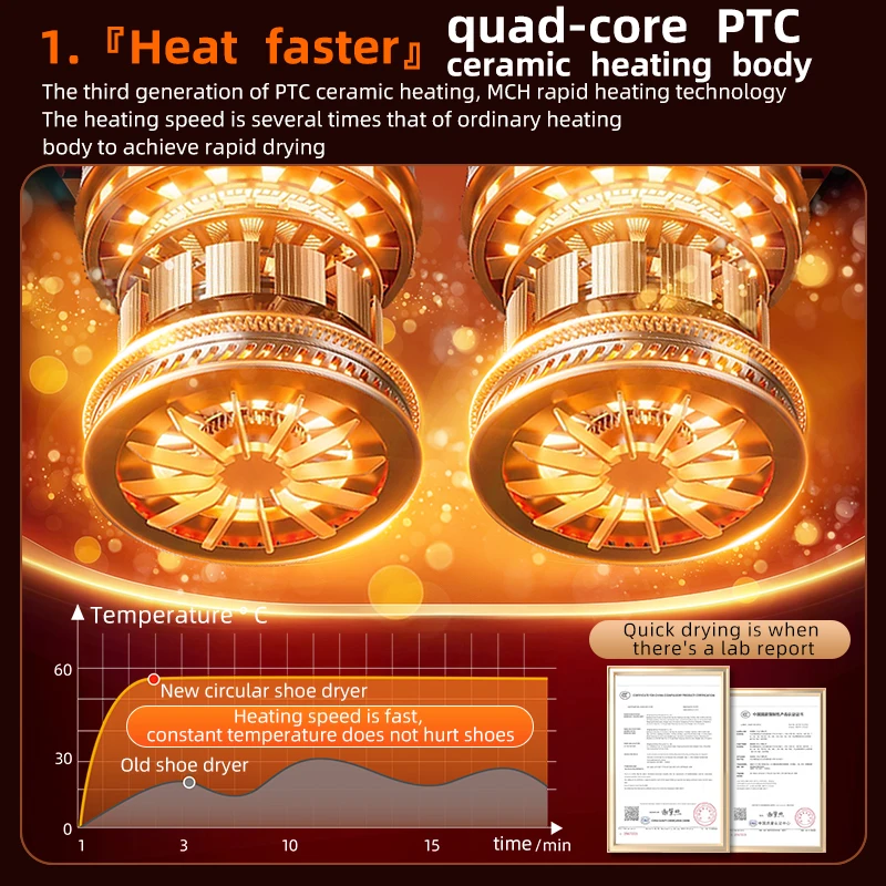 Intelligente Schoenendroger Timer Verstelbare Droger Ultradunne Sneldrogende Ontgeurende Steriliserende Schoenendroger Schoenwarmer Verwarming