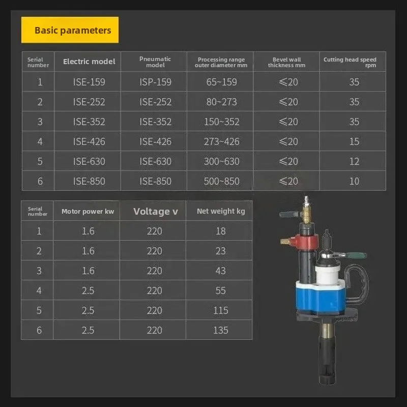 Handheld round pipe beveling machine, electric pneumatic pipe beveling , flat mouth