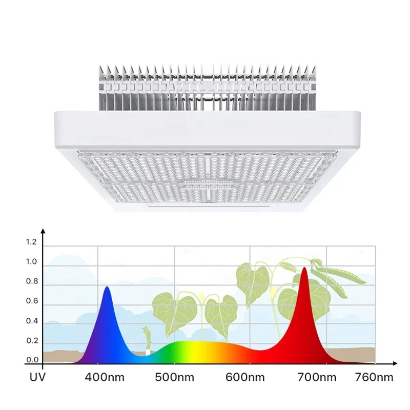 1930E high power led grow lights 800w full spectrum greenhouse sunlight