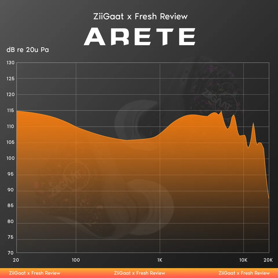 Ziigaat ARETE ホワイト Linsoul ZiiGaat x Fresh Reviews Arete 1DD+4BA ハイブリッドIEM