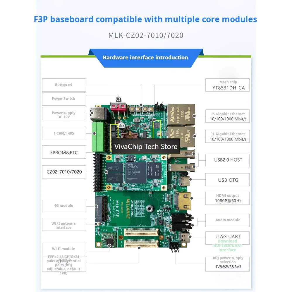 VivaCTMilianke MLK-F3P-CZ02: Xilinx Zynq-7010/7020 FPGA Board With Dual-Core ARM & Gigabit Ethernet