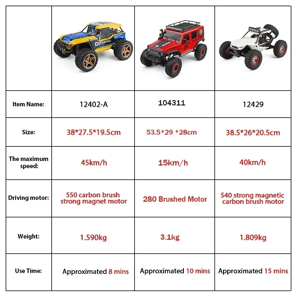 WLtoys mobil Remote kontrol 12402, mainan anak-anak, mobil RC Rock Crawler 104311 12429 1:12, 50km/jam 4WD, mobil kecepatan tinggi, Off-Road, Drift, Remote kontrol