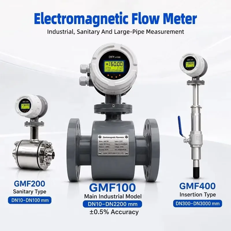 GAIMC GMF100 Smart Electromagnetic Flow Meter Full Digital Process SMT Technology High Reliability for Industrial Wastewater
