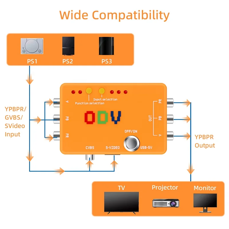 

FEDI-ODV-II Component/CVBS/S-Video To Component Converter Adapter Without Delay Inputs For Retro Gaming Console Accessory