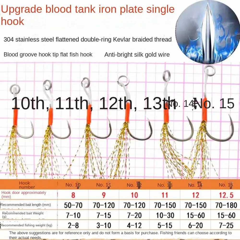 Острые металлические джиг-двойные крючки Tenacity Gill Fish Swift сплошное кольцо рыболовный крючок сильное проникновение мощность нержавеющая сталь