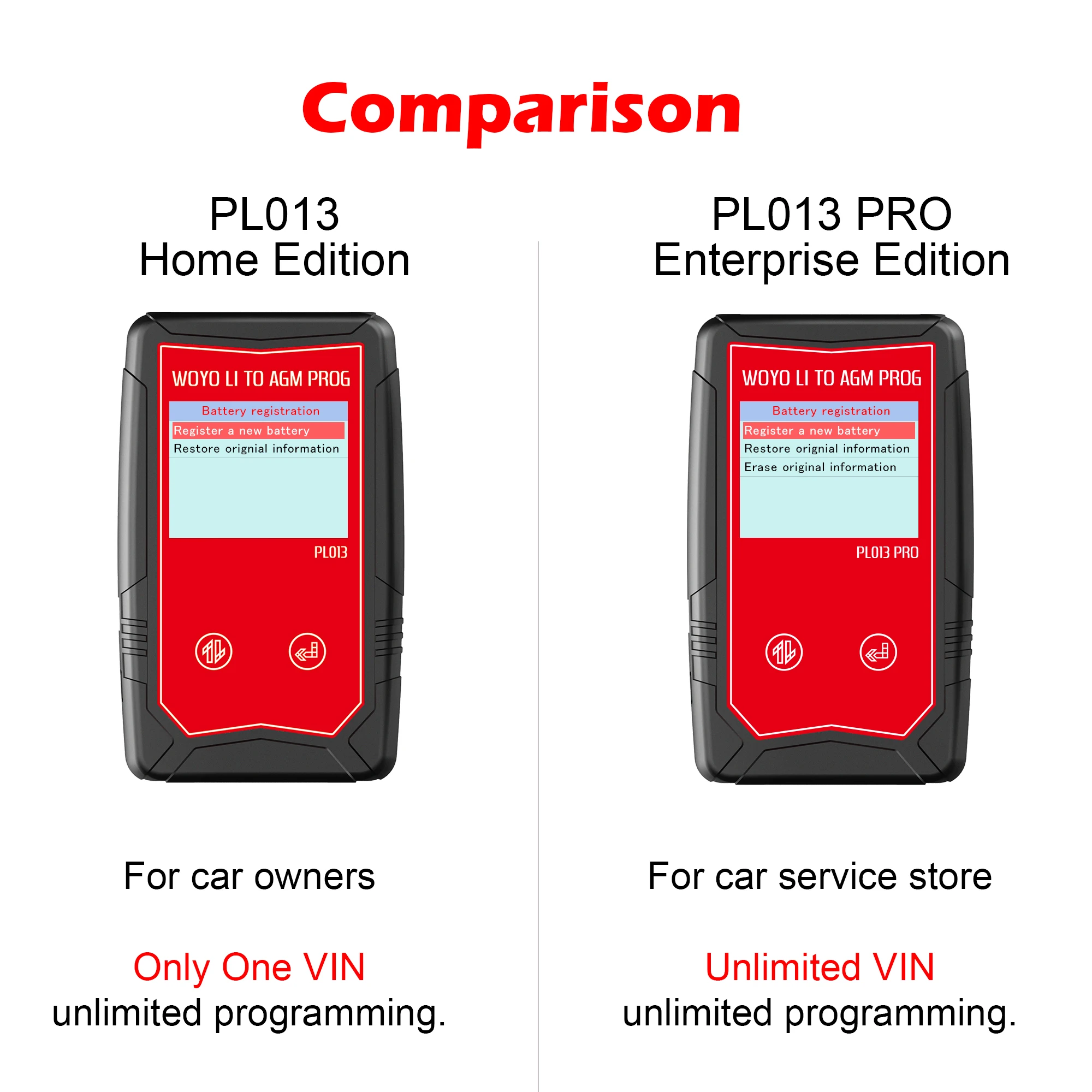 WOYO PL013 PRO For Porsche Cayenne Replace Lithium to AGM Battery Modify Programmer, Professional Battery Flash Programming Tool