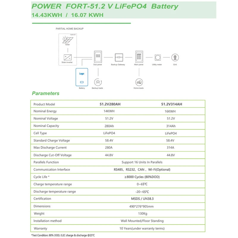 100% Full Capacity 51.2V 280Ah/314Ah Built-in BMS LiFePO4 Battery Pack Brand New Grade A 15KWh/16KWh Solar Power Bank for RV