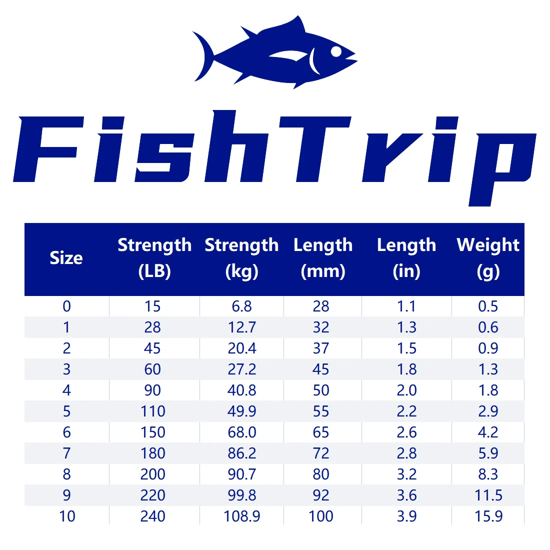 Рыболовные Вертлюги FishTrip, шариковые подшипники, Вертлюги Из Нержавеющей Стали, аксессуары, устойчивые к коррозии, черное никелевое покрытие