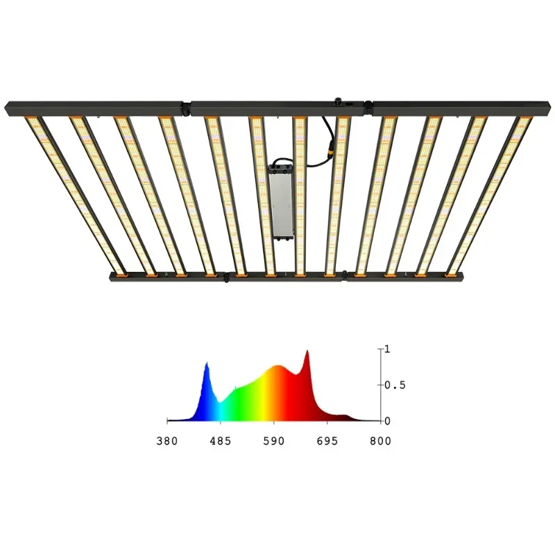 

grow lights full spectrum led lighting sunlight bulbs for microgreen plant growth heating lamps for food grow lamps
