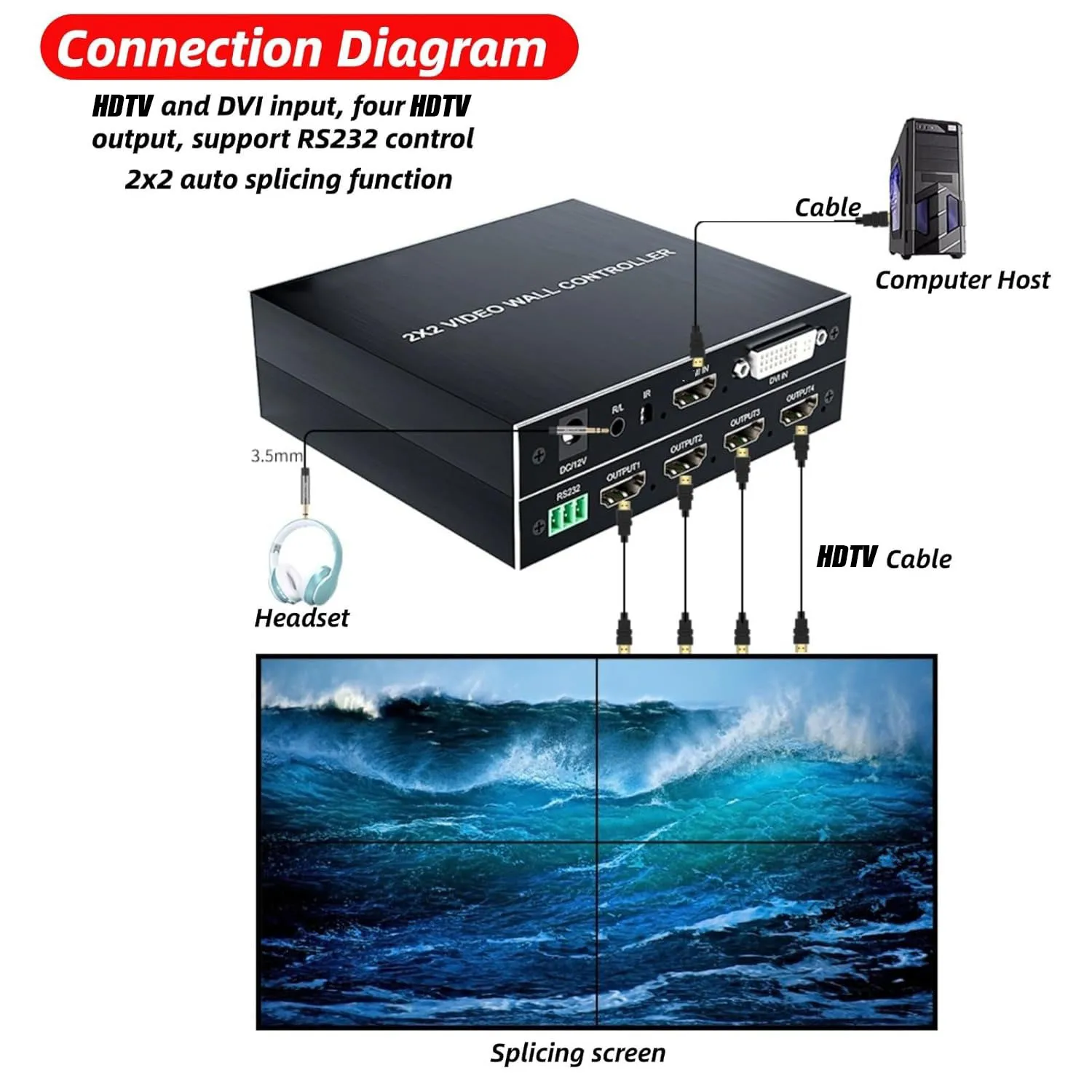 2x2 HDMI-Kompatibilität Video Wall Controller Prozessor für HDMI & DVI 4K Eingang 1080P Ausgang TV Fernbedienung RS232 Steuerung 180 °   Drehen Sie