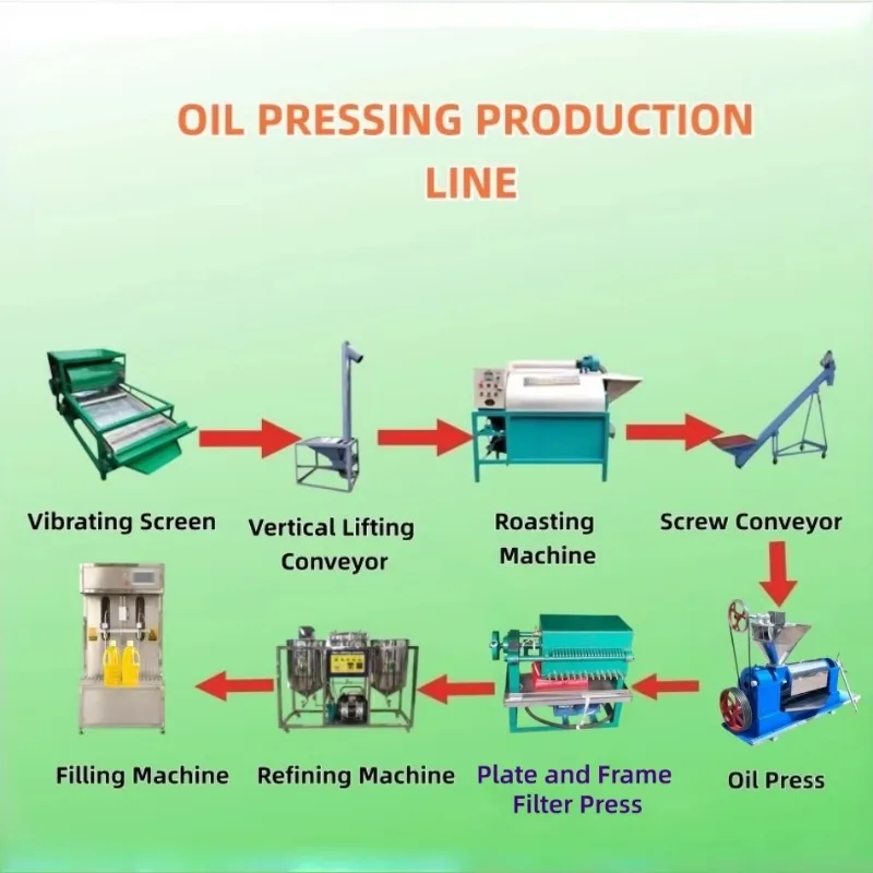 Automatic Commercial Oil Press Machine for Palm Kernel Sesame Soybean Rapeseed Carbon Steel High Oil Yield