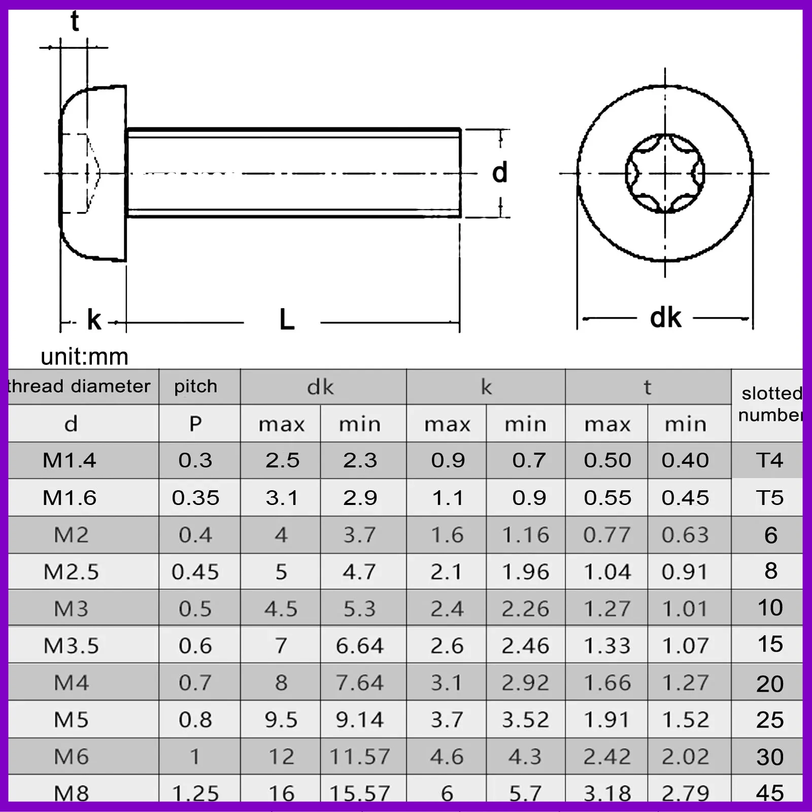 304 Stainless Steel GB2672 Six-Lobe Torx Pan Head Machine Screw Bolt Six Lobe Round Length=3-80mm 5-100pcs M2 M2.5 M3 M4 M5 M6