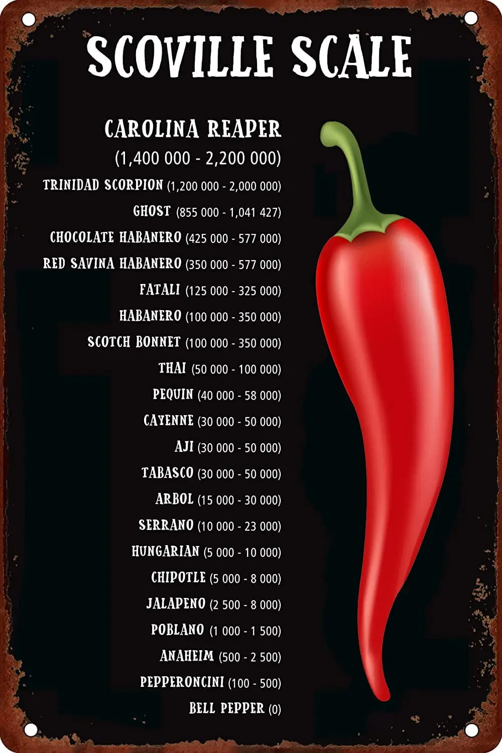 Scoville Scale Pepper Chili Dining Room Kitchen Restaurant Aluminum Tin Sign Metal Wall Art Decorations Iron Painting for Indoor