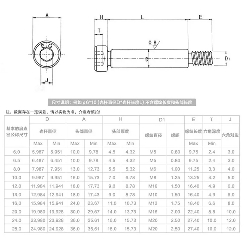 D8 8mm ( M6 x 1.0mm ) Socket Head Shoulder Bolt Stripper Screw High Tensile 12.9
