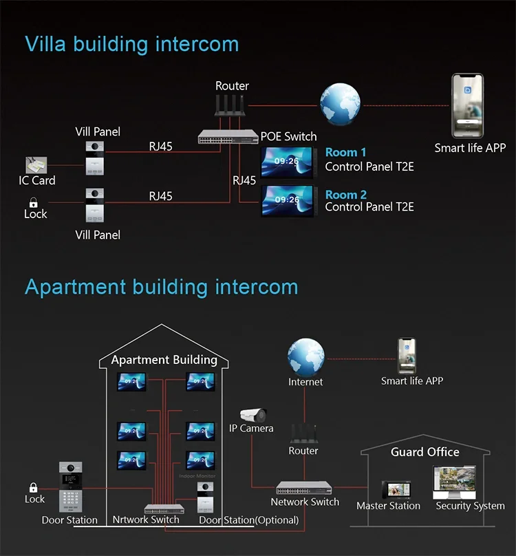 TUYA 2024 New 10.1 inch touch screen  All-in-one function  smart home system control panel WIFI Zigbee smart home gateway