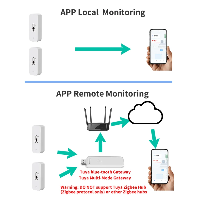 Tuya Temperature Humidity Sensor Mini Compatible with Bluetooth APP Remote Control Thermometer Hygrometer Sensor Home