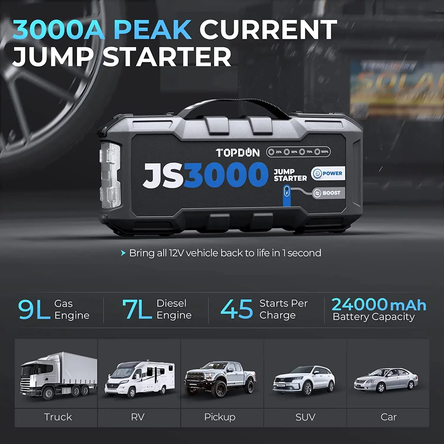 TOPDON JS3000 3000A 24000mAh 12V Multi-function Portable Car Automotive Battery Booster Box Kit Pack Power Bank Car Jump Starter - AliExpress 34 TOPDON JS3000 3000A 24000mAh 12V Multi-function Portable Car Automotive Battery Booster Box Kit Pack Power Bank Car Jump Starter - AliExpress 34