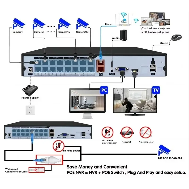 ระบบกล้องวงจรปิด 4K พร้อมกล้องโดมแบบมีสาย PoE 16 ตัว รองรับ H.265 ความละเอียด 8MP พร้อมเครื่องบันทึก NVR 16 ช่อง รองรับฮาร์ดดิสก์ 2 ตัว สำหรับบันทึกภาพตลอด 24 ชั่วโมง
