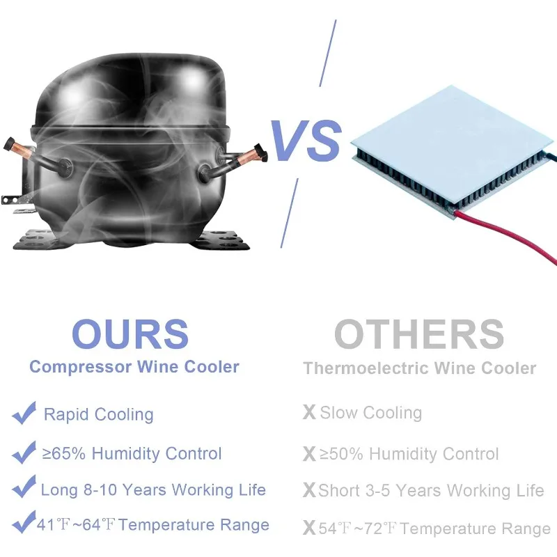 ROVSUN 18 Bottle Wine Fridge, Freestanding Compressor Wine Cooler Refrigerator, Beverage Wine Chiller with Digital Temperature