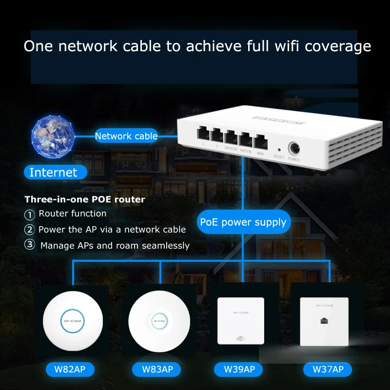 

Gigabit WLAN AC Controller Gateway PoE Router Mesh Network Router Easily Manage Wireless AP Access Point wth 4 PoE Power Ports