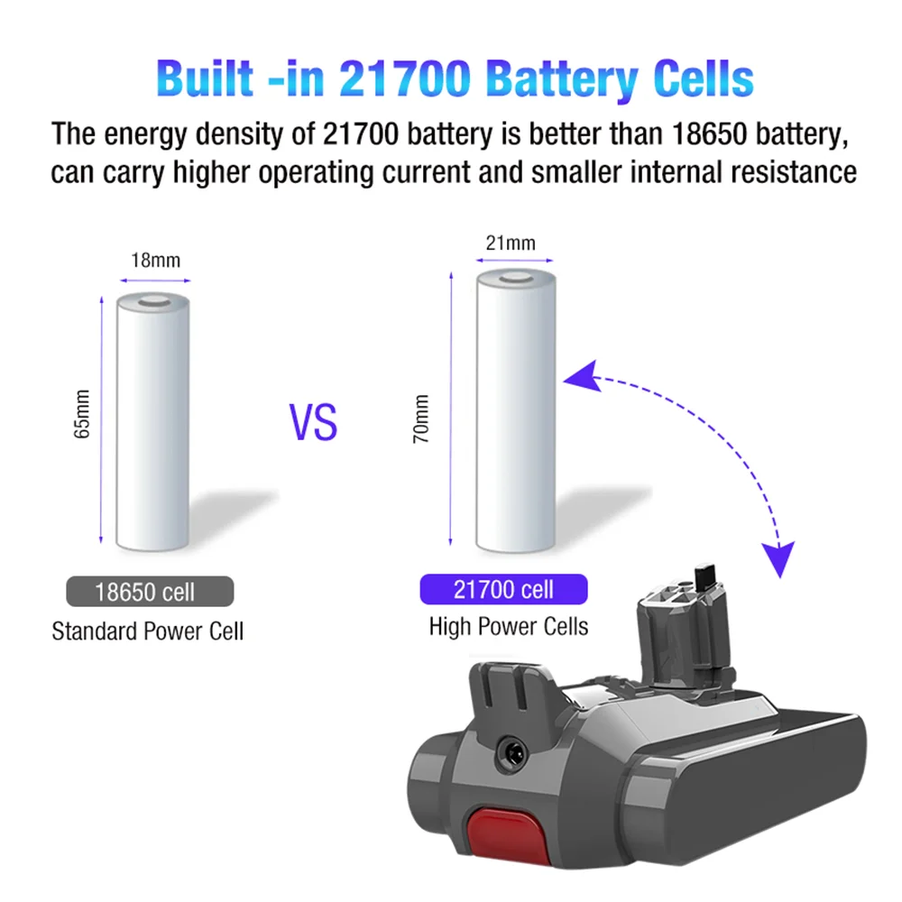 Original Brand New 25.2V 6800mAH Lithium Ion Rechargeable Battery For  Dyson V11 Vacuum Cleaner Super