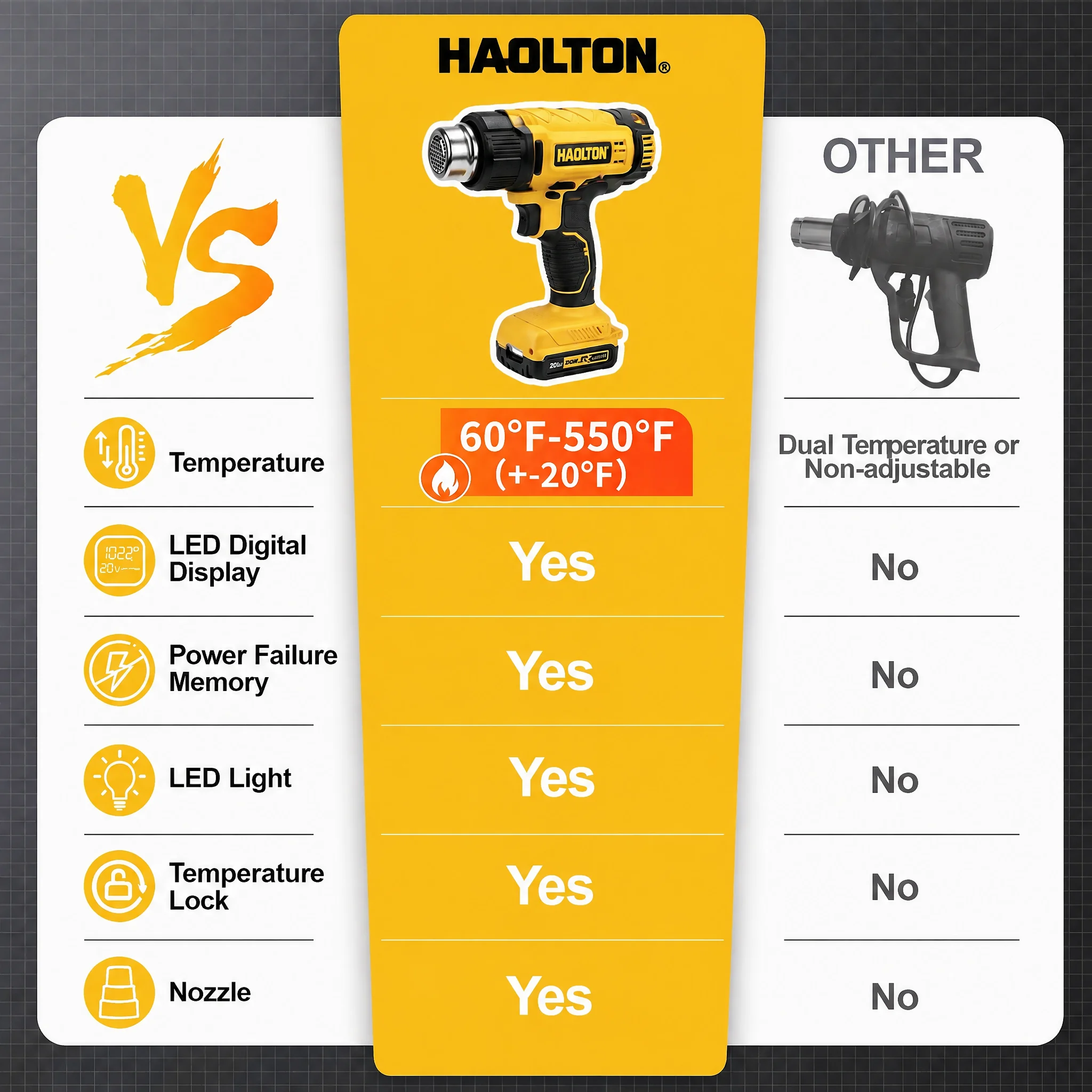 HAOLTON コードレスヒートガン ブラシレス 20V、6 - Cordless Heat Gun For Shrink Tubing のレビューと価格