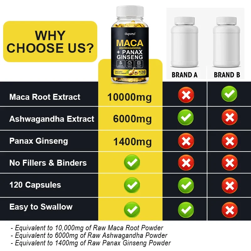 호르몬 균형, 지구력, 기분 개선 및 집중력을 지원하는 마카, 파낙스 인삼, 아슈와간다 추출물 보충제