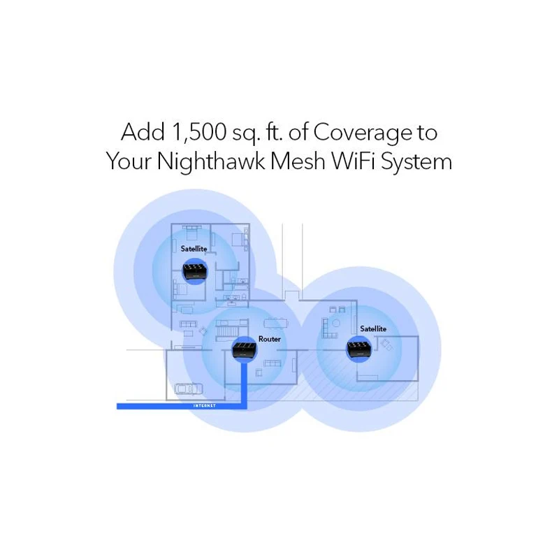 Imagem -06 - Netgear-roteador de Banda Dupla Nighthawk Ms60 Satélite Ax1800 Mu-mimo 1.8gbps Wifi Malha Cobertura Wifi 1.500 Sq.ft Pacote