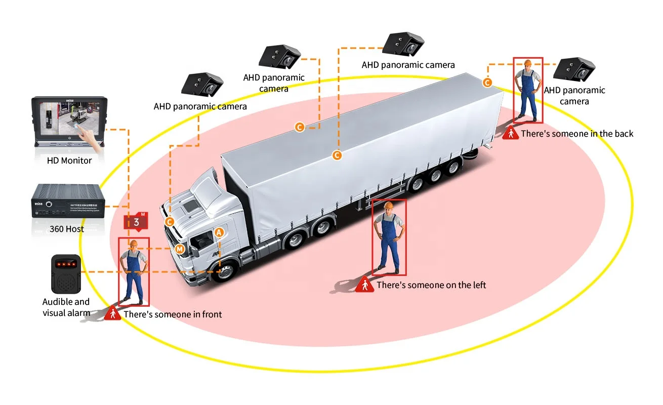 360 Surround View AVM Panoramic View DVR Driving Safety Backup Camera System For RV Van Campers Forklift Truck