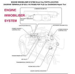 NGINE IMMOBILISER SYSTEM Smart Key PARTS LOCATION DIAGRAM TERMINALS OF ECU 100 PAGES PDF FILE Car DIAGNOSIS Repair Tool